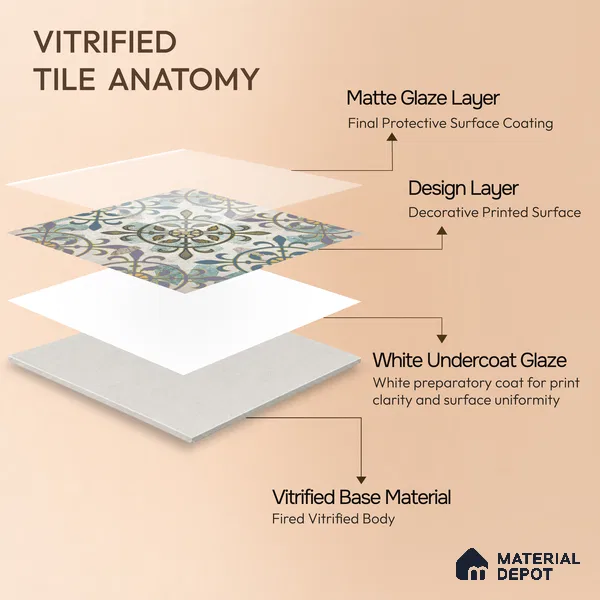 Multifired Moroccan Floor & Wall Tile TL 05674 Zellige Delaj 12 x 12 inch Vitrified Matte Finish - 9 mm | Suitable for Living Room, Bathroom, Kitchen & Backsplash