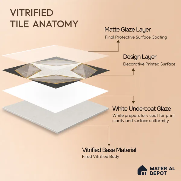 Multifired Moroccan Floor & Wall Tile TL 05675 B Zellige Dark Star 12 x 12 inch Vitrified Matte Finish - 9 mm | Suitable for Living Room, Bathroom, Kitchen & Backsplash