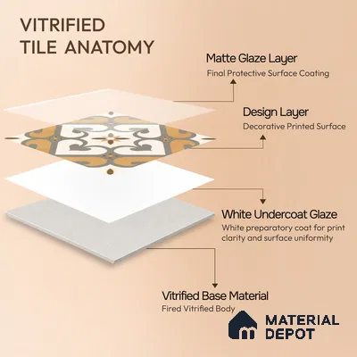 Multifired Moroccan Floor & Wall Tile TL 05678 B Zellige Ivory Lattice 12 x 12 inch Vitrified Matte Finish - 9 mm | Suitable for Living Room, Bathroom, Kitchen & Backsplash