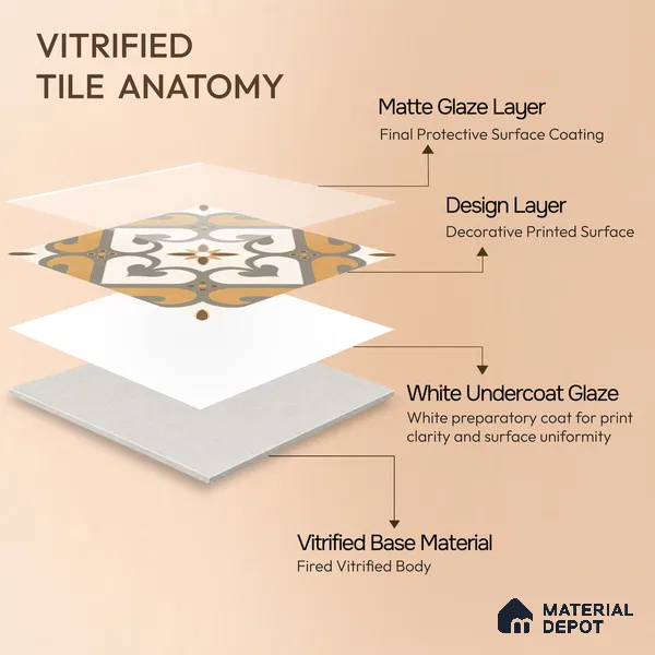 Multifired Moroccan Floor & Wall Tile TL 05678 B Zellige Ivory Lattice 12 x 12 inch Vitrified Matte Finish - 9 mm | Suitable for Living Room, Bathroom, Kitchen & Backsplash