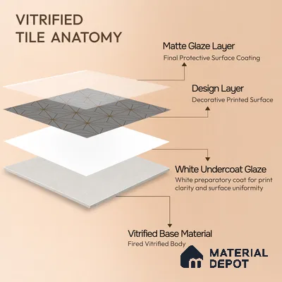 Multifired Moroccan Floor & Wall Tile TL 05680 B Zellige Black Equal Metal 12 x 12 inch Vitrified Matte Finish - 9 mm | Suitable for Living Room, Bathroom, Kitchen & Backsplash
