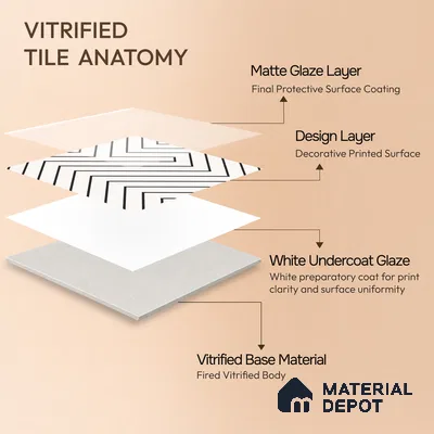 Multifired Moroccan Floor & Wall Tile TL 05682 Zellige Light Onyx 12 x 12 inch Vitrified Matte Finish - 9 mm | Suitable for Living Room, Bathroom, Kitchen & Backsplash