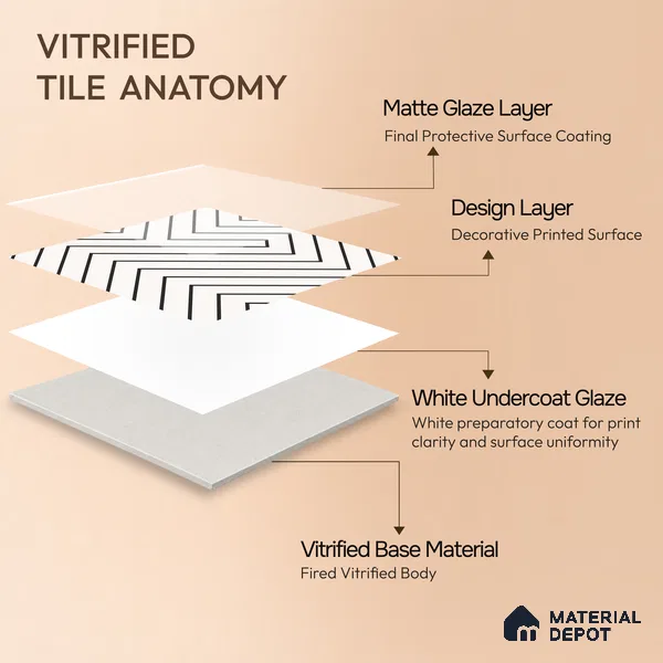 Multifired Moroccan Floor & Wall Tile TL 05682 Zellige Light Onyx 12 x 12 inch Vitrified Matte Finish - 9 mm | Suitable for Living Room, Bathroom, Kitchen & Backsplash