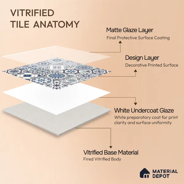 Multifired Moroccan Floor & Wall Tile TL 05684 Zellige Deep Bruno 12 x 12 inch Vitrified Matte Finish - 9 mm | Suitable for Living Room, Bathroom, Kitchen & Backsplash