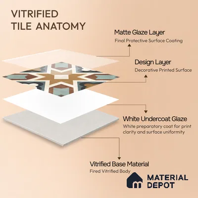 Multifired Moroccan Floor & Wall Tile TL 05685 Zellige Rodin Emerald 1 ft x 1 ft Vitrified Matte Finish - 9 mm | Suitable for Bathroom, Kitchen, Balcony