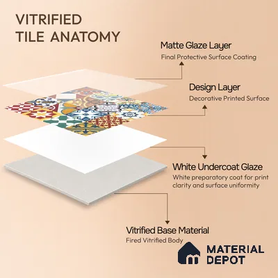 Multifired Moroccan Floor & Wall Tile TL 05687 Zellige Golden Klimt 1 ft x 1 ft Vitrified Matte Finish - 9 mm | Suitable for Kitchen, Bathroom, Balcony