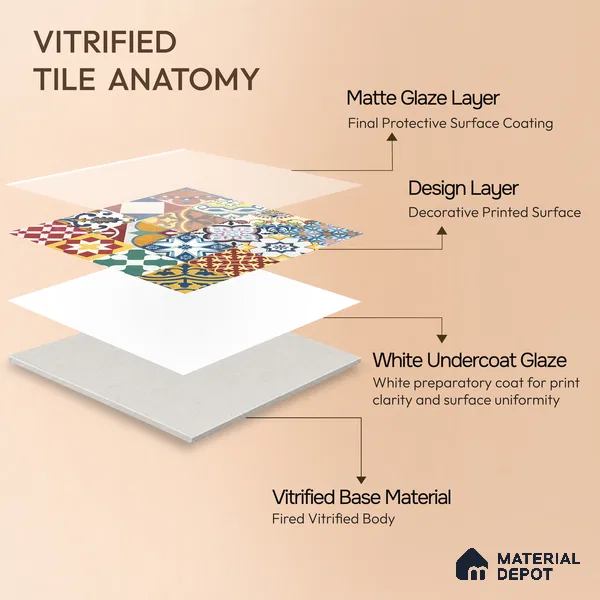 Multifired Moroccan Floor & Wall Tile TL 05687 Zellige Golden Klimt 1 ft x 1 ft Vitrified Matte Finish - 9 mm | Suitable for Kitchen, Bathroom, Balcony
