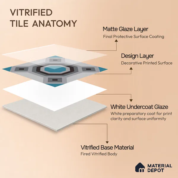 Multifired Moroccan Floor & Wall Tile TL 05695 Zellige Aqua Haven 12 x 12 inch Vitrified Matte Finish - 9 mm | Suitable for Living Room, Bathroom, Kitchen & Backsplash