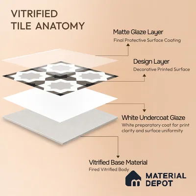 Multifired Moroccan Floor & Wall Tile TL 05697 Zellige Star Taupe 1 ft x 1 ft Vitrified Matte Finish - 9 mm | Suitable for Bathroom, Kitchen & Backsplash