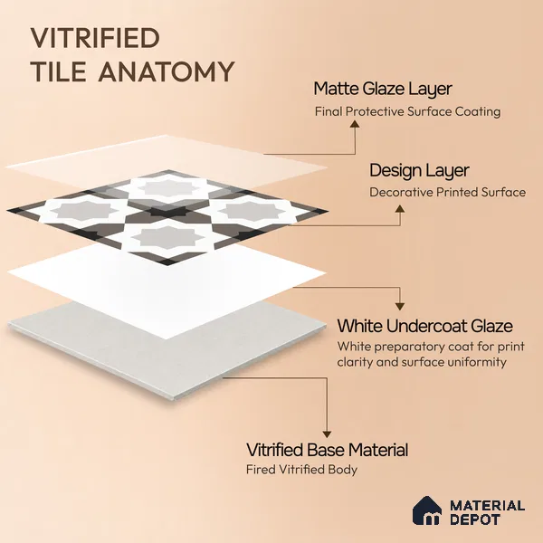 Multifired Moroccan Floor & Wall Tile TL 05697 Zellige Star Taupe 1 ft x 1 ft Vitrified Matte Finish - 9 mm | Suitable for Bathroom, Kitchen & Backsplash
