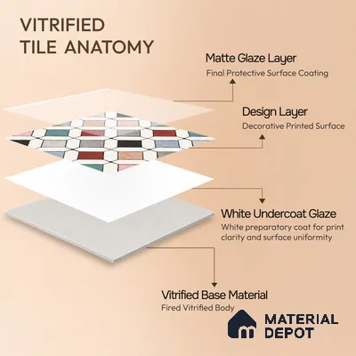 Multifired Moroccan Floor & Wall Tile TL 05700 Zellige Spectral Design 12 x 12 inch Vitrified Matte Finish - 9 mm | Suitable for Living Room, Bathroom, Kitchen & Backsplash