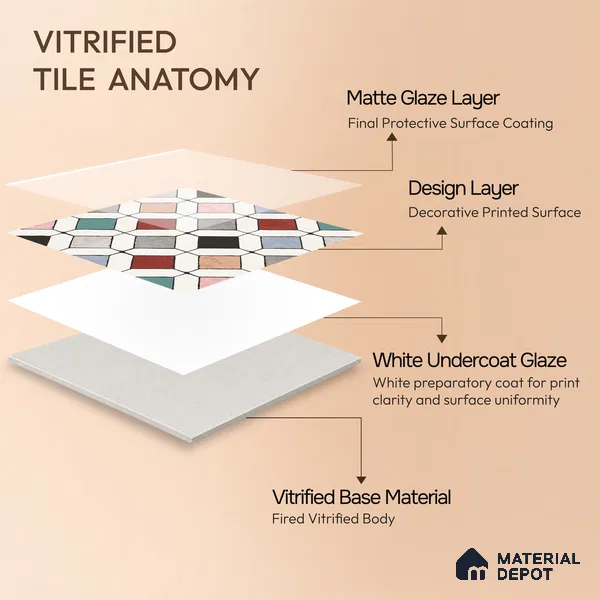 Multifired Moroccan Floor & Wall Tile TL 05700 Zellige Spectral Design 12 x 12 inch Vitrified Matte Finish - 9 mm | Suitable for Living Room, Bathroom, Kitchen & Backsplash
