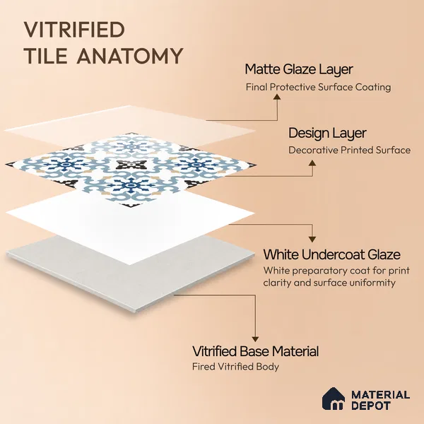 Multifired Moroccan Floor & Wall Tile TL 05704 Zellige Swelling Blue 12 x 12 inch Vitrified Matte Finish - 9 mm | Suitable for Living Room, Bathroom, Kitchen & Backsplash