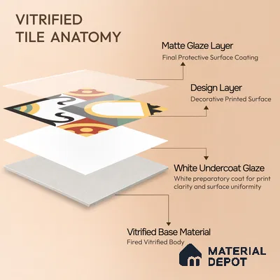 Multifired Moroccan Floor & Wall Tile TL 05705 Zellige Conceptual Art 12 x 12 inch Vitrified Matte Finish - 9 mm | Suitable for Living Room, Bathroom, Kitchen & Backsplash