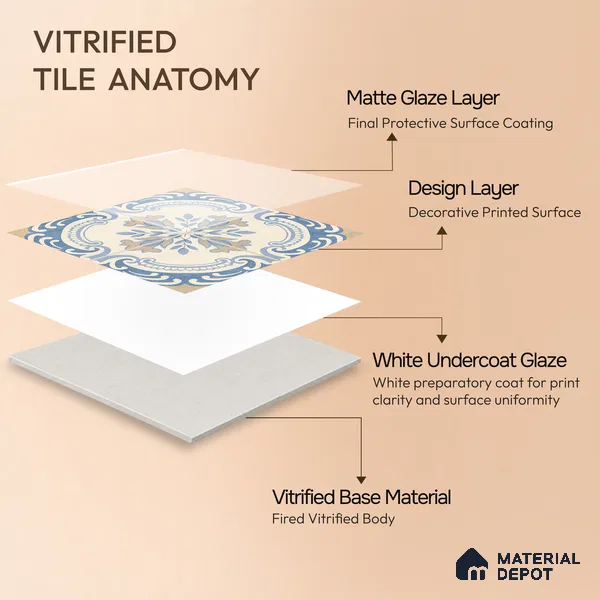 Multifired Moroccan Floor & Wall Tile TL 05707 Zellige Blue Mosaic 12 x 12 inch Vitrified Matte Finish - 9 mm | Suitable for Living Room, Bathroom, Kitchen & Backsplash