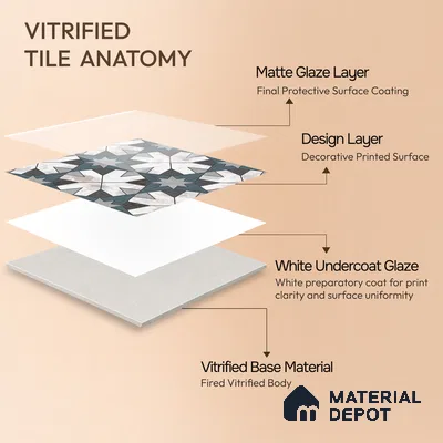 Multifired Moroccan Floor & Wall Tile TL 05708 Zellige Prismatic Green 12 x 12 inch Vitrified Matte Finish - 9 mm | Suitable for Living Room, Bathroom, Kitchen & Backsplash