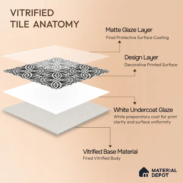 Multifired Moroccan Floor & Wall Tile TL 05711 Zellige Sphere Foliage 12 x 12 inch Vitrified Matte Finish - 9 mm | Suitable for Living Room, Bathroom, Kitchen & Backsplash