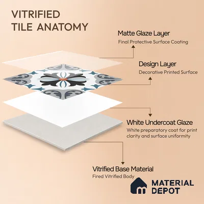 Multifired Moroccan Floor & Wall Tile TL 05714 Zellige Enigmatic Floral 12 x 12 inch Vitrified Matte Finish - 9 mm | Suitable for Living Room, Bathroom,Kitchen & Backsplash