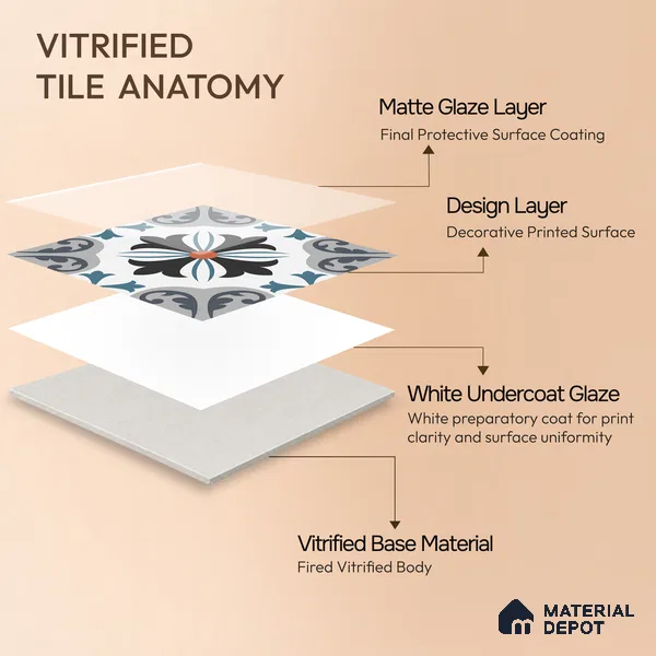 Multifired Moroccan Floor & Wall Tile TL 05714 Zellige Enigmatic Floral 12 x 12 inch Vitrified Matte Finish - 9 mm | Suitable for Living Room, Bathroom,Kitchen & Backsplash