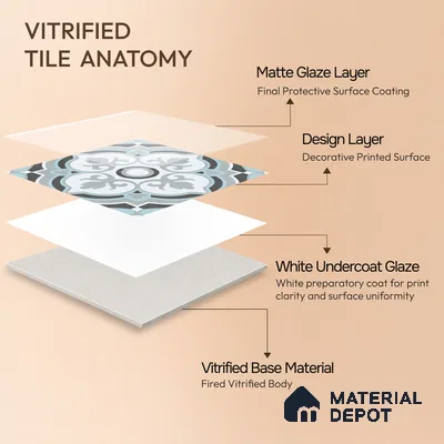 Multifired Moroccan Floor & Wall Tile TL 05715 Zellige Elegant Aqua 1 ft x 1 ft Vitrified Matte Finish - 9 mm | Suitable for Bathroom, Kitchen & Backsplash