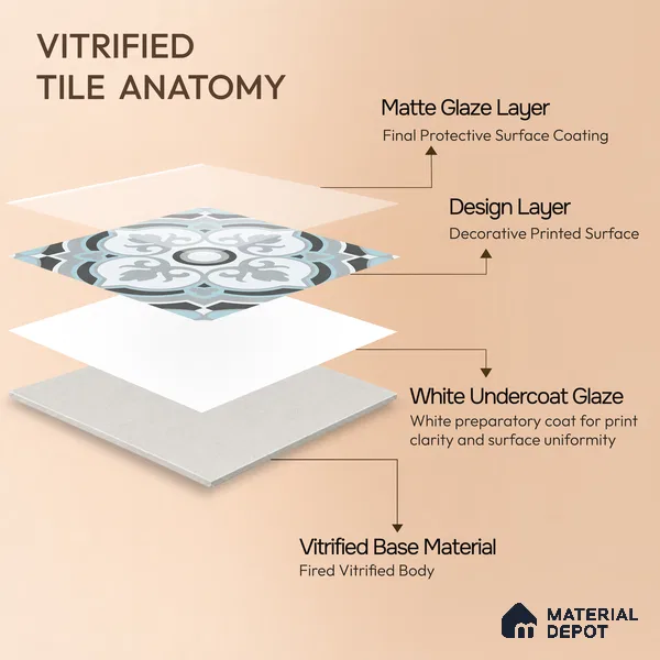 Multifired Moroccan Floor & Wall Tile TL 05715 Zellige Elegant Aqua 1 ft x 1 ft Vitrified Matte Finish - 9 mm | Suitable for Bathroom, Kitchen & Backsplash