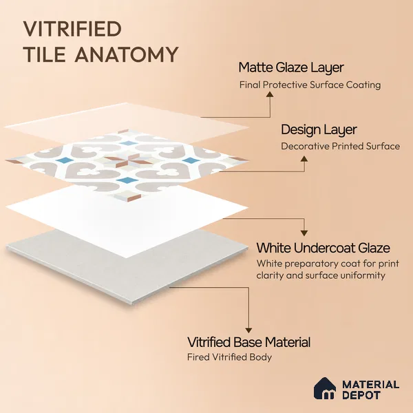 Multifired Moroccan Floor & Wall Tile TL 05716 Zellige Casablanca Dreams 1 ft x 1 ft Vitrified Matte Finish - 9 mm | Suitable for Bathroom, Kitchen & Backsplash