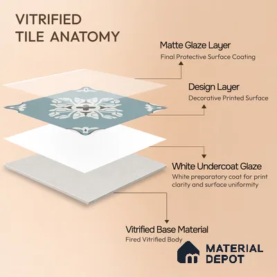 Multifired Moroccan Floor & Wall Tile TL 05718 Zellige Turquoise Bloom 1 ft x 1 ft Vitrified Matte Finish - 9 mm | Suitable for Bathroom, Kitchen & Backsplash