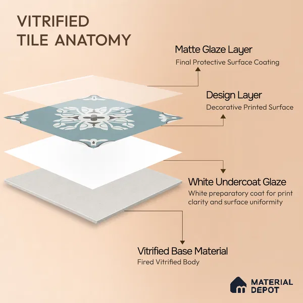 Multifired Moroccan Floor & Wall Tile TL 05718 Zellige Turquoise Bloom 1 ft x 1 ft Vitrified Matte Finish - 9 mm | Suitable for Bathroom, Kitchen & Backsplash