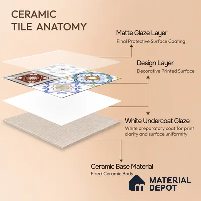 Moroccan Wall & Floor Tile TL 06335 B Mesh 12 inch x 12 inch Ceramic Matte Finish - 9.5 mm | Suitable for Accent/Feature Walls, Bathroom, Kitchen, Dining Area | Please Expect a Slight Variation of Pattern