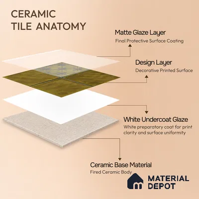 Moroccan Wall Tile TL 06335 Linea 12 inch x 12 inch Ceramic Matte Finish - 9.5 mm | Suitable for Accent/Feature Walls, Bathroom, Kitchen, Dining Area | Please Expect a Slight Variation of Pattern