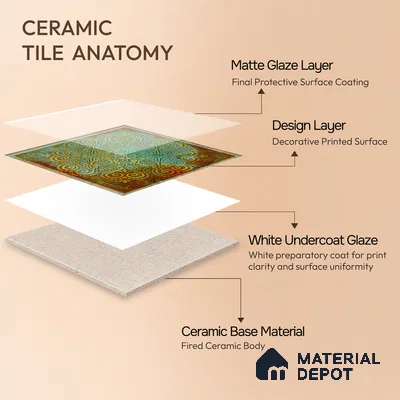 Moroccan Wall Tile TL 06339 C Artiflow 12 inch x 12 inch Ceramic Matte Finish - 9.5 mm | Suitable for Accent/Feature Walls, Bathroom, Kitchen, Dining Area | Please Expect a Slight Variation of Pattern