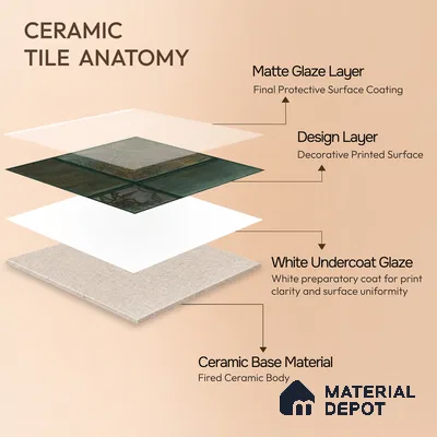 Moroccan Wall Tile TL 06340 B Patternix 12 inch x 12 inch Ceramic Matte Finish - 9.5 mm | Suitable for Accent/Feature Walls, Bathroom, Kitchen, Dining Area | Please Expect a Slight Variation of Pattern