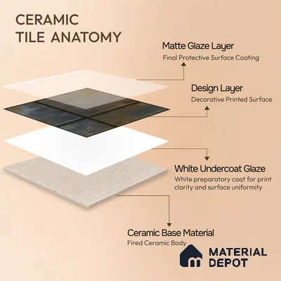 Moroccan Wall Tile TL 06340 Threadora 12 inch x 12 inch Ceramic Matte Finish - 9.5 mm | Suitable for Accent/Feature Walls, Bathroom, Kitchen, Dining Area | Please Expect a Slight Variation of Pattern