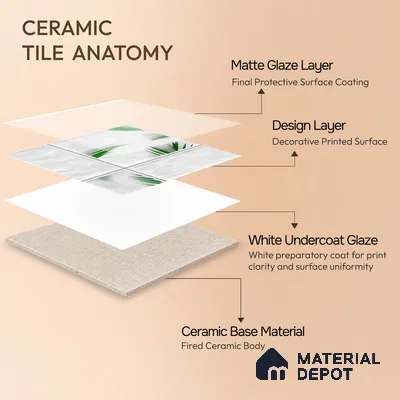 Moroccan Wall Tile TL 06341 Filigra 12 inch x 12 inch Ceramic Matte Finish - 9.5 mm | Suitable for Bathroom, Kitchen, Balcony | Please Expect a Slight Variation of Pattern