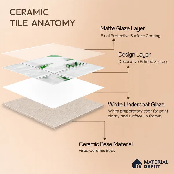 Moroccan Wall Tile TL 06341 Filigra 12 inch x 12 inch Ceramic Matte Finish - 9.5 mm | Suitable for Bathroom, Kitchen, Balcony | Please Expect a Slight Variation of Pattern