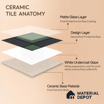 Moroccan Wall Tile TL 06343 Desigra 12 inch x 12 inch Ceramic Matte Finish - 9.5 mm | Suitable for Bathroom, Kitchen, Balcony | Please Expect a Slight Variation of Pattern