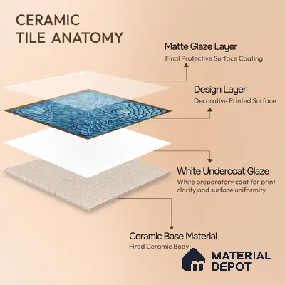Moroccan Wall Tile TL 06344 B Blossora 12 inch x 12 inch Ceramic Matte Finish - 9.5 mm | Suitable for Accent/Feature Walls, Dining Area, Kitchen | Please Expect a Slight Variation of Pattern