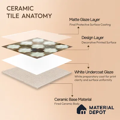 Moroccan Wall & Floor Tile TL 06352 B Shimmerix 12 inch x 12 inch Ceramic Matte Finish - 9.5 mm | Suitable for Bathroom, Kitchen, Basin Area | Please Expect a Slight Variation of Pattern