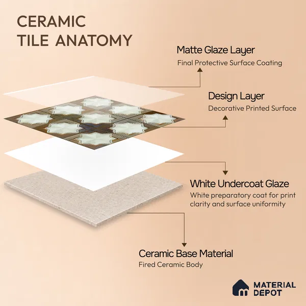 Moroccan Wall & Floor Tile TL 06352 B Shimmerix 12 inch x 12 inch Ceramic Matte Finish - 9.5 mm | Suitable for Bathroom, Kitchen, Basin Area | Please Expect a Slight Variation of Pattern