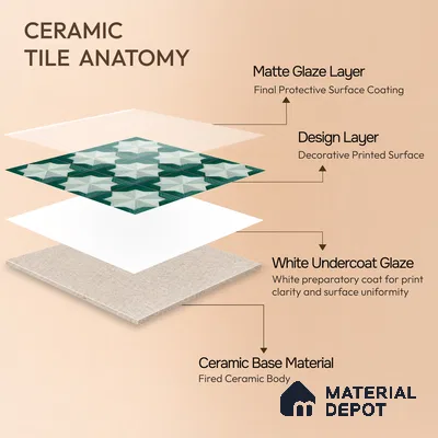 Moroccan Wall & Floor Tile TL 06352 Crystalova 12 inch x 12 inch Ceramic Matte Finish - 9.5 mm | Suitable for Bathroom, Kitchen, Basin Area | Please Expect a Slight Variation of Pattern