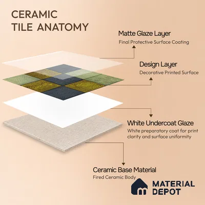 Moroccan Wall Tile TL 06353 B Tradiflow 12 inch x 12 inch Ceramic Matte Finish - 9.5 mm | Suitable for Bathroom, Kitchen, Basin Area | Please Expect a Slight Variation of Pattern