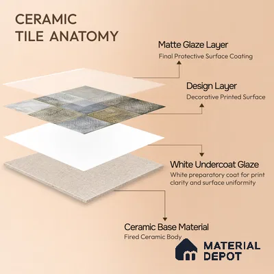 Moroccan Wall Tile TL 06353 Heritage 12 inch x 12 inch Ceramic Matte Finish - 9.5 mm | Suitable for Bathroom, Kitchen, Balcony | Please Expect a Slight Variation of Pattern