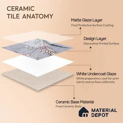 Moroccan Wall Tile TL 06354 Craftora 12 inch x 12 inch Ceramic Matte Finish - 9.5 mm | Suitable for Bathroom, Kitchen, Dining Area | Please Expect a Slight Variation of Pattern