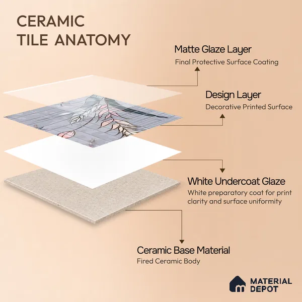 Moroccan Wall Tile TL 06354 Craftora 12 inch x 12 inch Ceramic Matte Finish - 9.5 mm | Suitable for Bathroom, Kitchen, Dining Area | Please Expect a Slight Variation of Pattern
