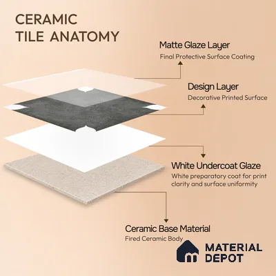Moroccan Wall & Floor Tile TL 06356 B Petal Grey 300x300 mm Matte Finish Ceramic Tile - 7.5 mm | Please Expect a Slight Variation of Pattern