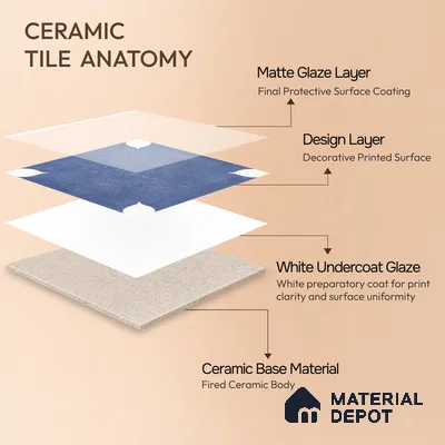 Moroccan Wall & Floor Tile TL 06356 Petal Blue 300x300 mm Matte Finish Ceramic Tile - 7.5 mm | Please Expect a Slight Variation of Pattern