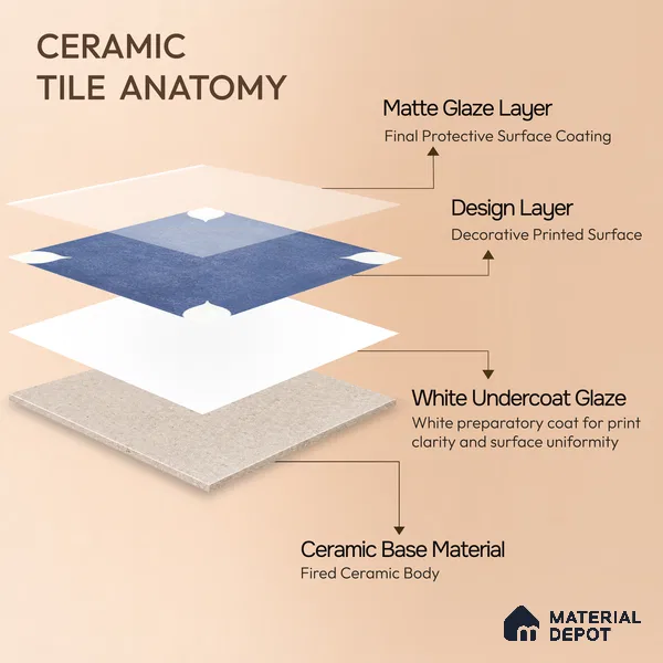 Moroccan Wall & Floor Tile TL 06356 Petal Blue 300x300 mm Matte Finish Ceramic Tile - 7.5 mm | Please Expect a Slight Variation of Pattern
