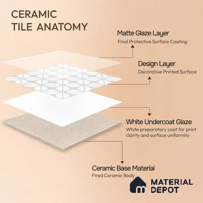 Moroccan Wall & Floor Tile TL 06662 Madrid 1 ft x 1 ft White Ceramic Carving Matte Finish Tile - 9 mm | Suitable for Bathroom, Kitchen, Balcony | Please Expect a Slight Variation of Pattern