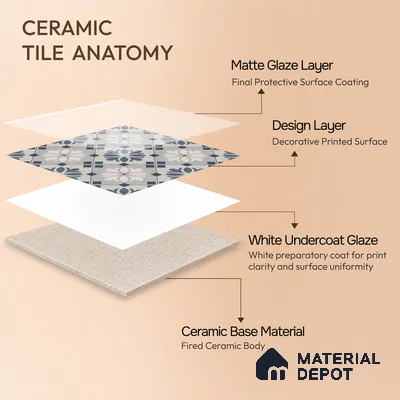 Moroccan Wall & Floor Tile TL 06665 C Aceo 1 ft x 1 ft Light Blue Ceramic Glue Matte Finish Tile - 9 mm | Suitable for Bathroom, Kitchen, Balcony | Please Expect a Slight Variation of Pattern