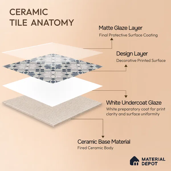 Moroccan Wall & Floor Tile TL 06665 C Aceo 1 ft x 1 ft Light Blue Ceramic Glue Matte Finish Tile - 9 mm | Suitable for Bathroom, Kitchen, Balcony | Please Expect a Slight Variation of Pattern